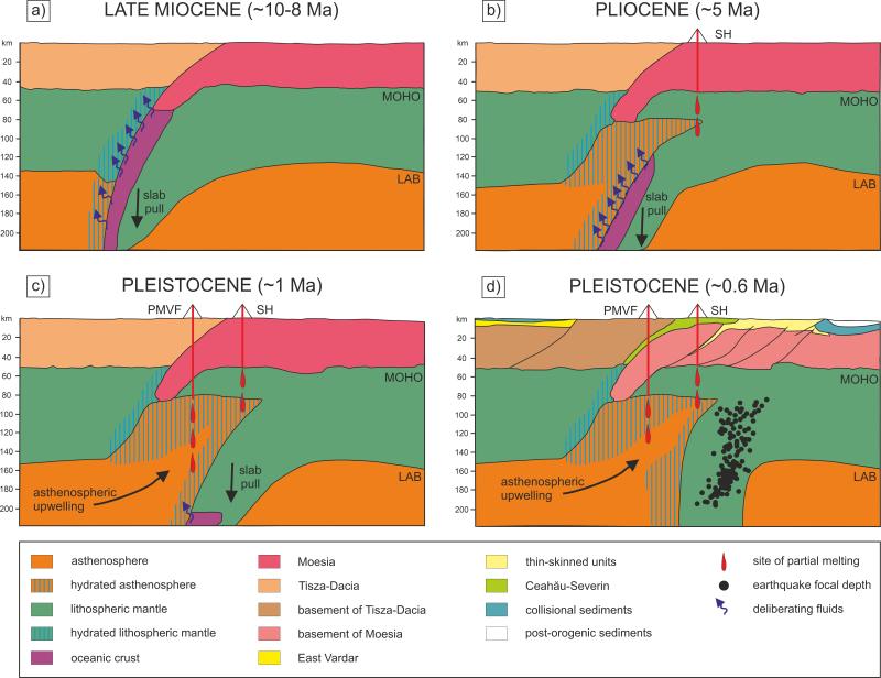 Hydrous upper mantle facilitated alkali basalt genesis in the Southeastern Carpathians, Romania