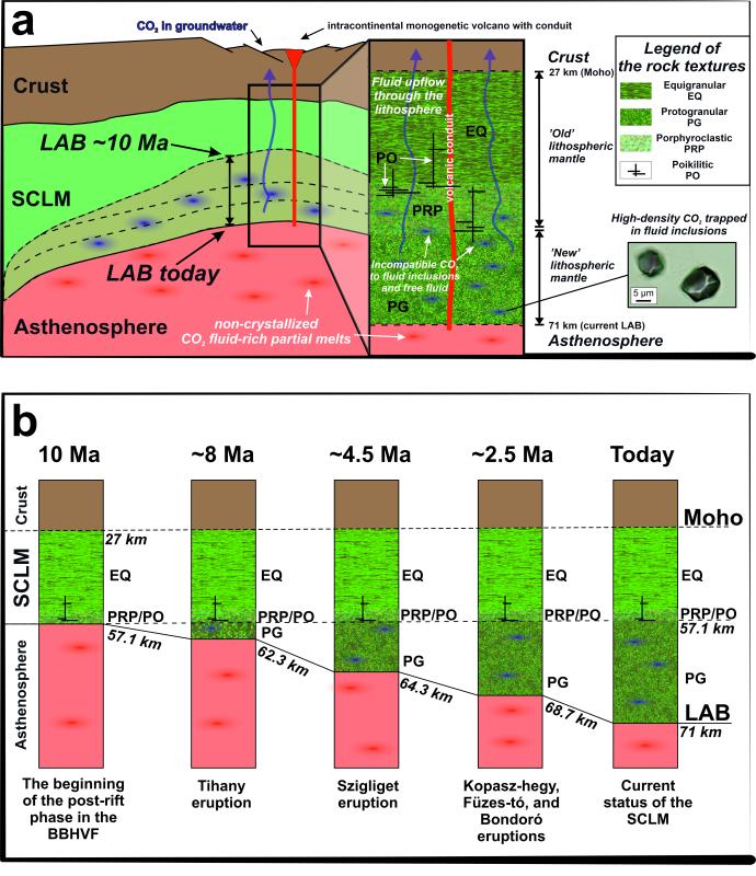 Quantifying geological CO2 accumulation in the subcontinental lithospheric mantle during post-rift evolution of a sedimentary basin (Bakony-Balaton Highland Volcanic Field, Pannonian Basin, Central Europe)