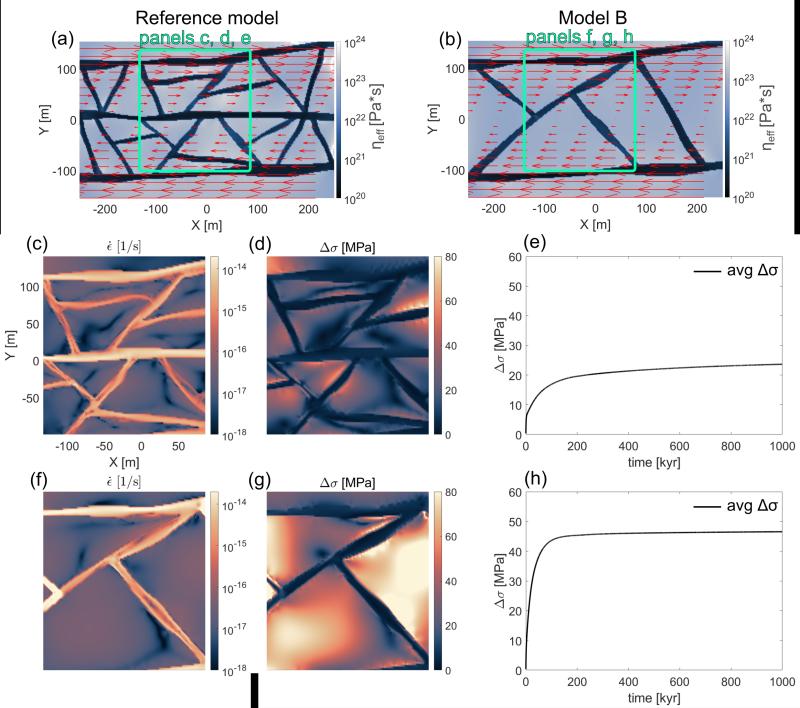 Large-scale rheological and tectonic effects of localized garnet breakdown: a case from the Pannonian Basin