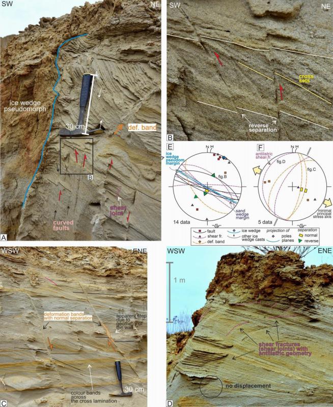 Repeated Pleistocene Permafrost Episodes in the Western Pannonian Basin