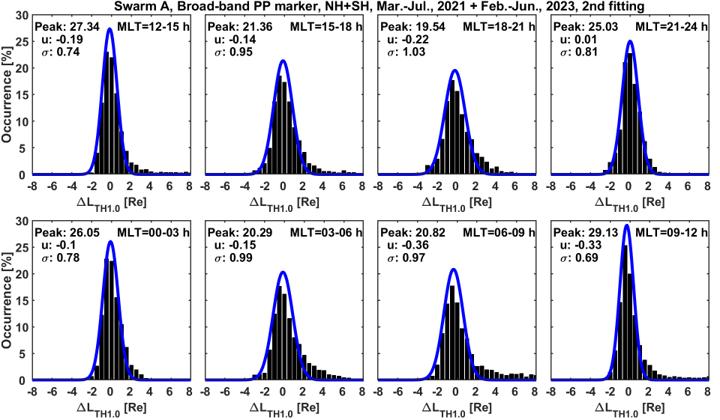 Characteristics of Broad-Band Magnetic Signatures in the 10-Hz Range Near the Plasmapause, as Observed by Swarm