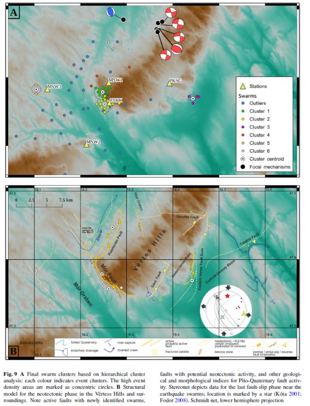 Earthquake swarms near the Mór Graben, Pannonian Basin (Hungary): implication for neotectonics