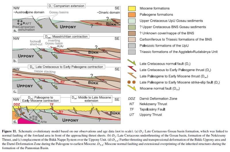 Age, kinematic and thermal constraints of syn-orogenic low-temperature deformation events: insights from thermochronology and structural data of the Nekézseny Thrust (Alpine-Carpathian-Dinaric area)