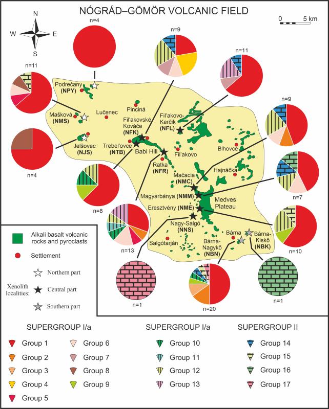 Cluster analysis on a suite of upper mantle xenoliths from the Nógrád–Gömör Volcanic Field (Northern Pannonian Basin)