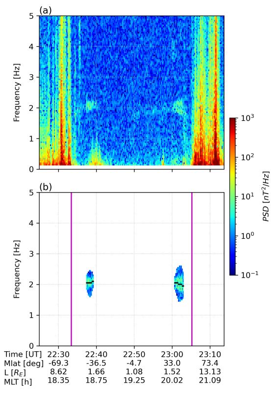 Spatial Distribution of Pc1/EMIC Waves Relative to the Nightside Ionospheric Footprint of the Plasmapause