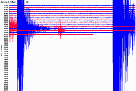 Földrengés Zágráb térségében 2020. március 22. 6:24