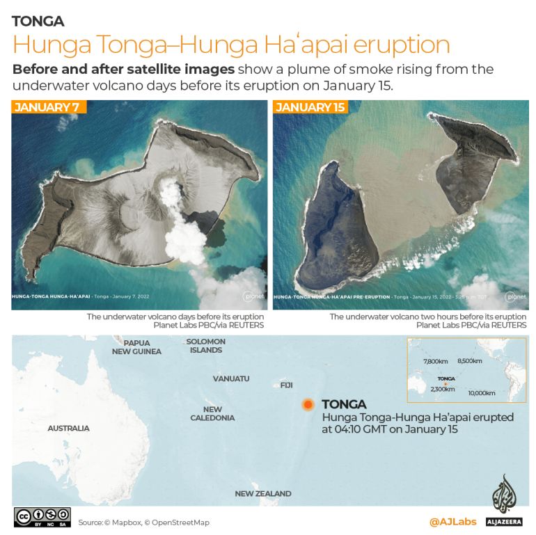 A kitörés egyszerűsített összefoglalója, mely mutatja, hogyan változott meg a sziget a robbanás hatására, gyakorlatilag elpusztítva a 2014-től épülő tufa kúpot, visszaállítva az eredeti helyzetet, ahogy a két különálló szigetet korábban ismertük. Forrás: Al Jazeera Graphics