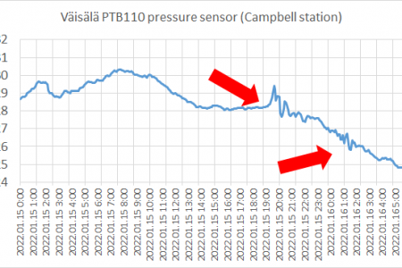 The pressure changes caused by the Tonga eruption was detected by the EPSS pressure sensors