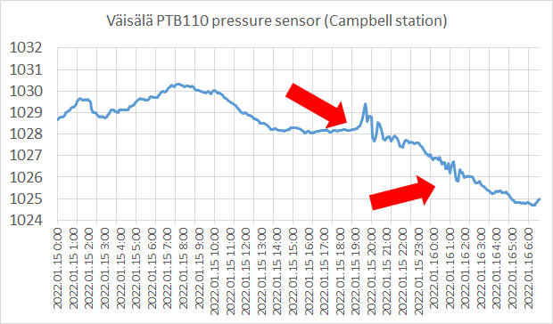 Väisälä PTB11 pressure sensor graph
