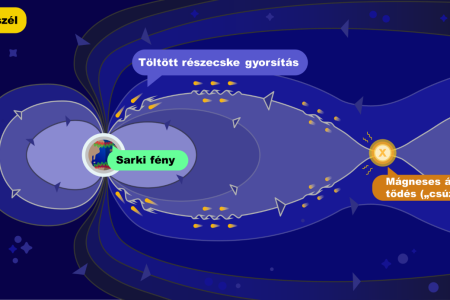 A napfolttól a sarki fényig – a Földfizikai és Űrtudományi Kutatóintézet a hazai űridőjárás megfigyelés szolgálatában