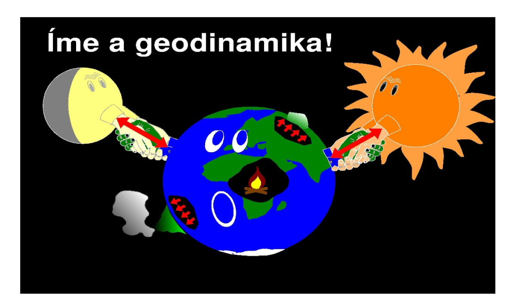 Geodinamika illusztráció
