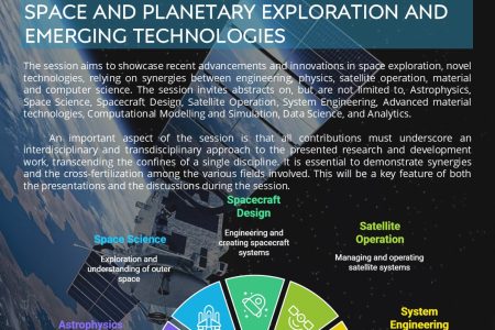 We await abstracts for the EGU session co-chaired by colleagues from our institute